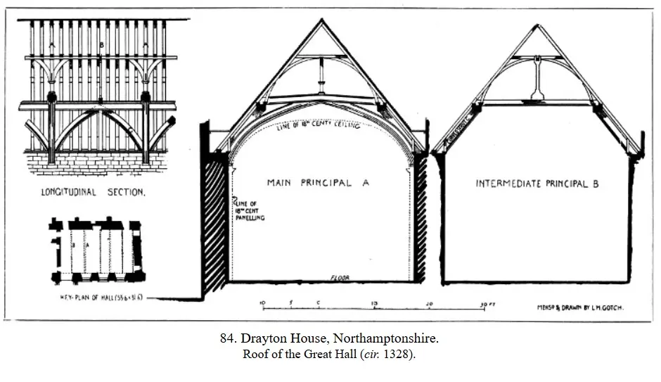 Photo de Drayton House - Historic England